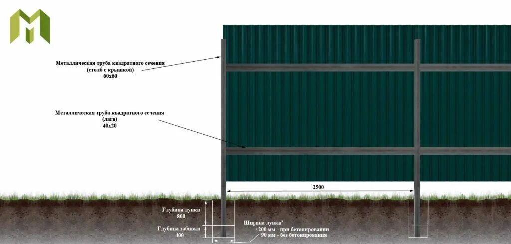 Какая профильная труба нужна для забора. Столб оцинкованный 60х40 2 метра для 3д забора. Забор из профлиста с металлическими столбами схема. Ограждение профлист схема. Монтаж забора из профнастила.