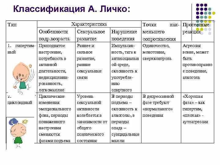 Типы реакции на другую культуру. Классификация по личко. критерии темперамента. типы поведения по личко. критерием темперамента является:.