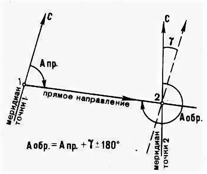 Прямой и обратный дирекционный угол. Прямой и обратный дирекционный угол в геодезии это. Прямой и обратный Азимут. Прямые и обратные азимуты и дирекционные углы в геодезии.