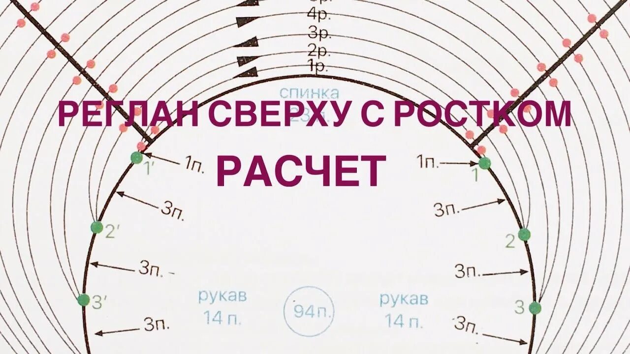 Реглан сверху спицами с ростком. Расчет реглана сверху. Схема вывязывания ростка. Росток спицами реглан. Росток снизу вверх