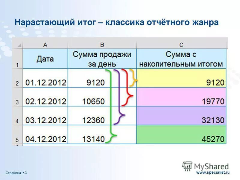 Итоги с нарастающим итогом. Таблица с нарастающим итогом. Нарастающий итог. Итого нарастающим итогом. Таблица с нарастающим итогом.