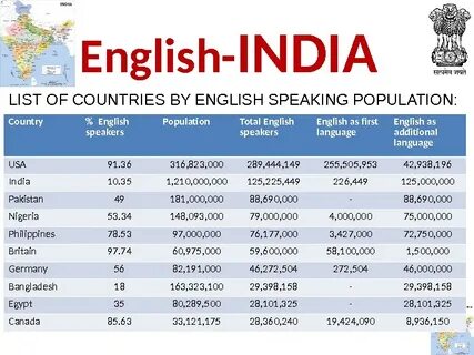 Indian english