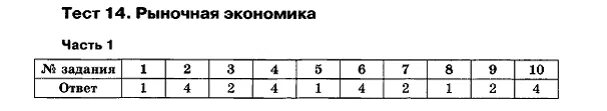 Тест по обществознанию 8 класс экономика. Контрольная работа рыночная экономика. Тест по рыночной экономике. Рыночная экономика тест. Тест 14 3 класс