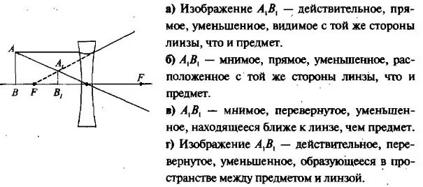 Действительное изображение выберите ответ. Действительное прямое уменьшенное изображение. характеристика изображений даваемых линзами. тест изображения даваемые линзой. фотография действительного изображения предмета.