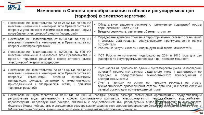 Регулирование цены государственного контракта. Ценообразование в электроэнергетике. Ценообразование на электроэнергию. О ценообразовании в области электроэнергетики. Тарифообразование в электроэнергетике.