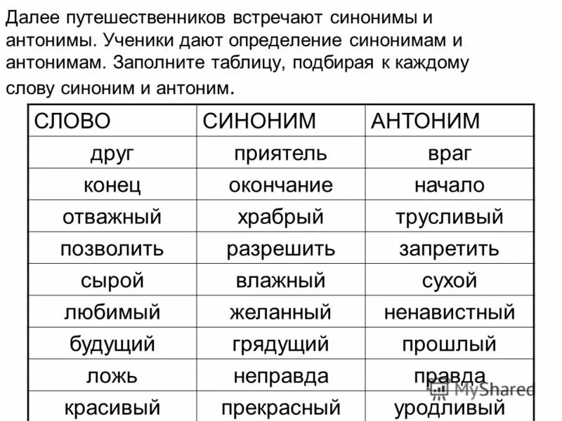 Антоним к слову начальник