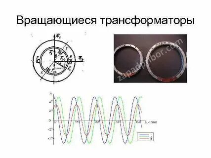 Режим вращения