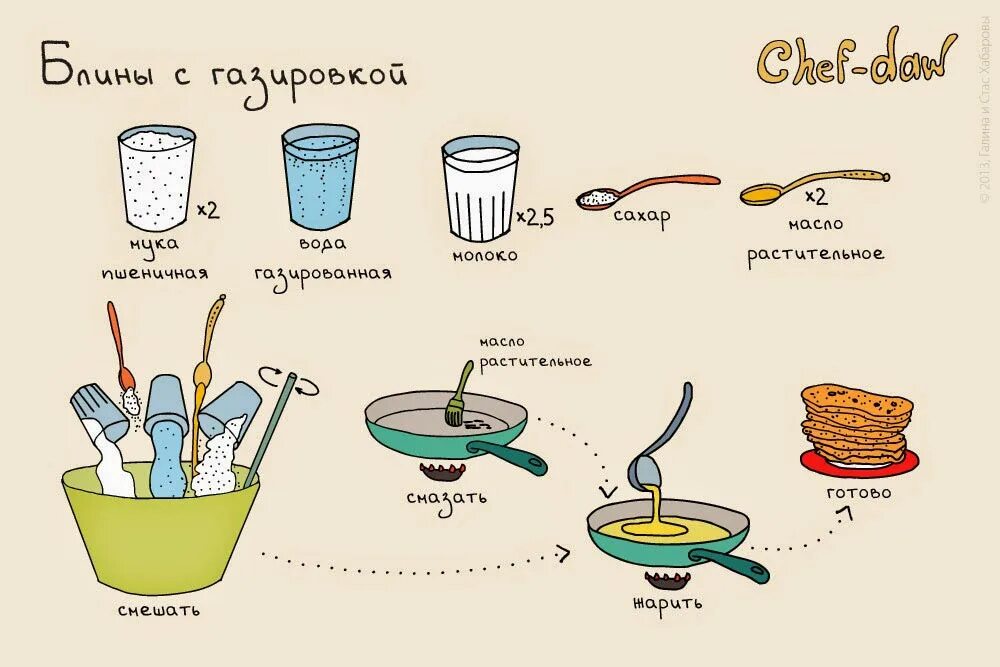 Рецептики. Рецепты в картинках chef daw. рецепты chef daw завтраки. легкие рецепты для детей. рецептики на картинке.