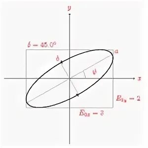 Ellipse 1. Ellipse 1