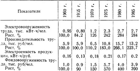 Тыс квт