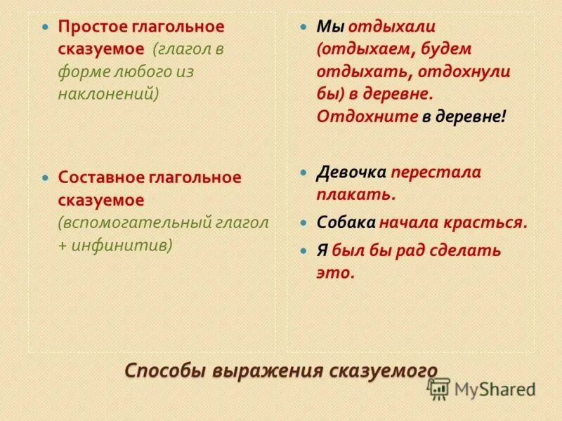 Простое глагольное сказуемое может быть выражен. Простое глагольное сказуемое инфинитив. Составное сказуемое с инфинитивом. Инфинитив в составном глагольном сказуемом. Инфинитив в роли составного сказуемого.