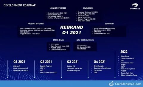 Developer roadmap