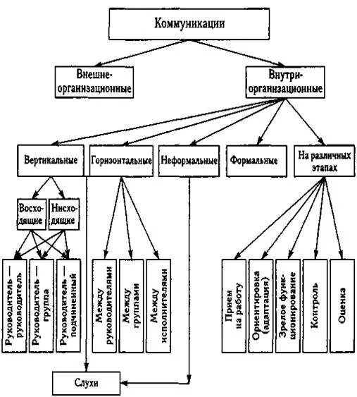 Коммуникация деятельности предприятия