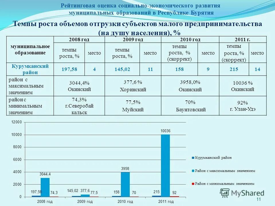 критический уровень смертности населения от суицидов. инвестиционная деятельность в регионах россии. население бурятии график. доходы в россии статистика. население россии.