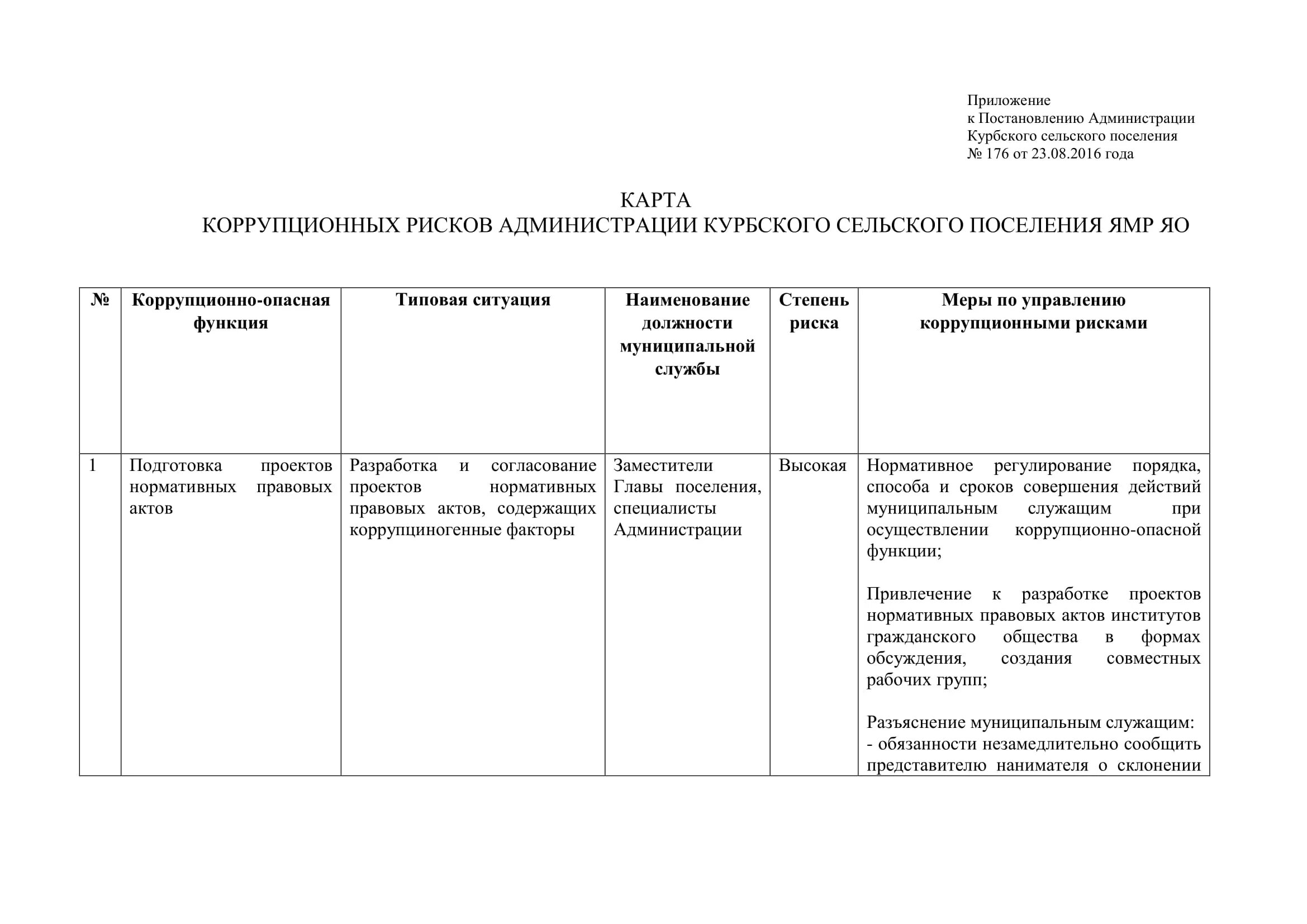 Реестр коррупционных рисков возникающих при осуществлении закупок. Карта коррупционных рисков организации. Карта оценки коррупционных рисков. Реестр коррупционных рисков возникающих при осуществлении закупок. Реестр коррупционных рисков возникающих при осуществлении закупок.