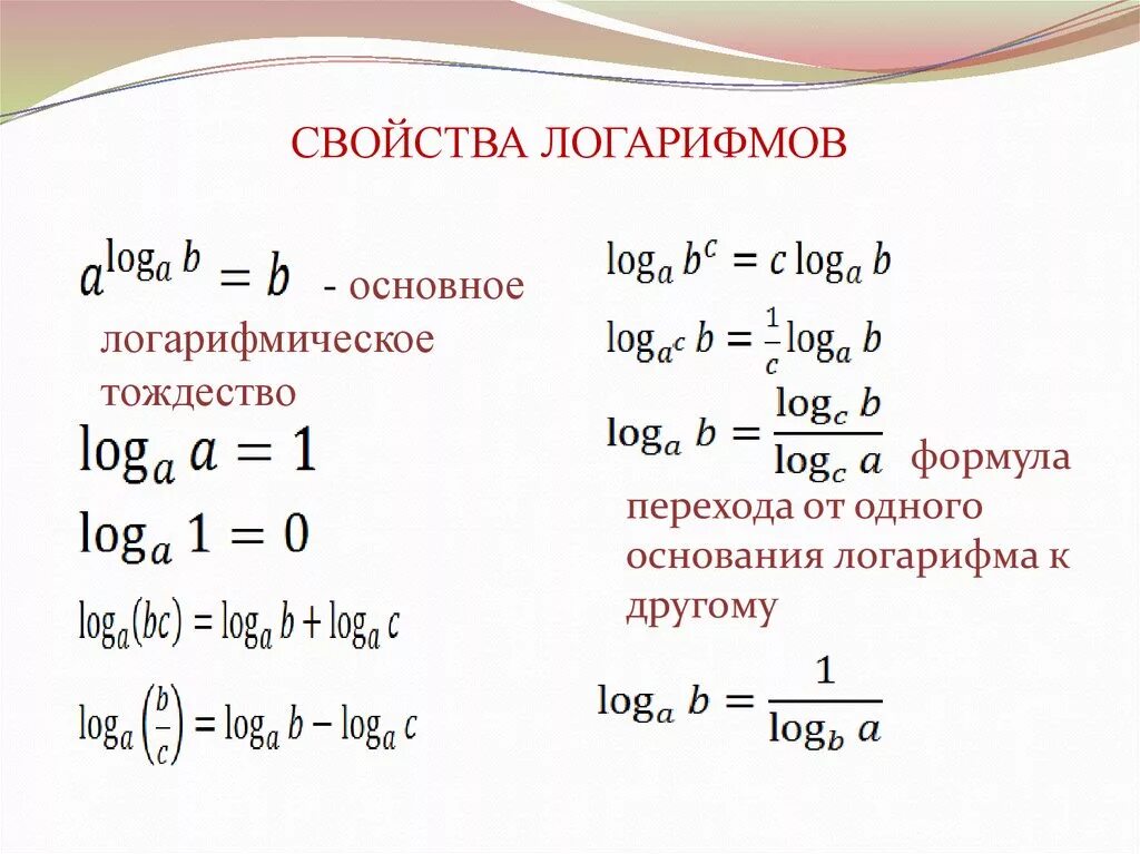 Логарифм с ответом 10. Формулы логарифмов степени по основанию. Формулы логарифмов 10 класс. Основное свойство логарифма формула пример. Формулы сокращения логарифмов.