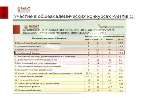 Ранхигс проходные баллы
