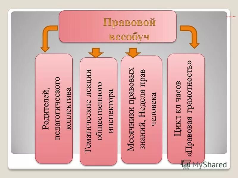 система работы школы по профилактике правонарушений. формы проведения всеобуча для родителей. правовой всеобуч казахстан. правовой всеобуч казахстан. темы правовых всеобуч.