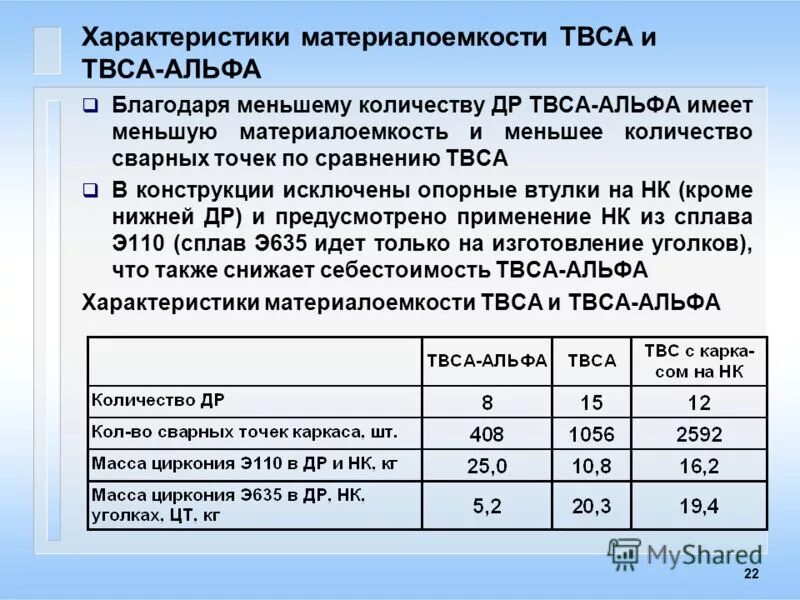 Цирконий вес. Цирконий вес
