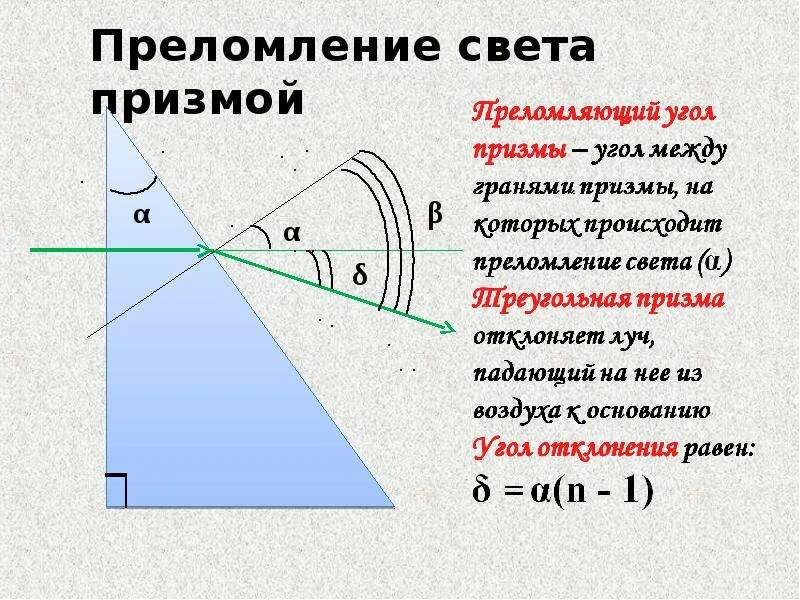 Отклонение светового луча. Ход лучей в плоскопараллельной пластинке. Оптика ход лучей в призме. Преломление света ход лучей. Преломление луча света через стекло.