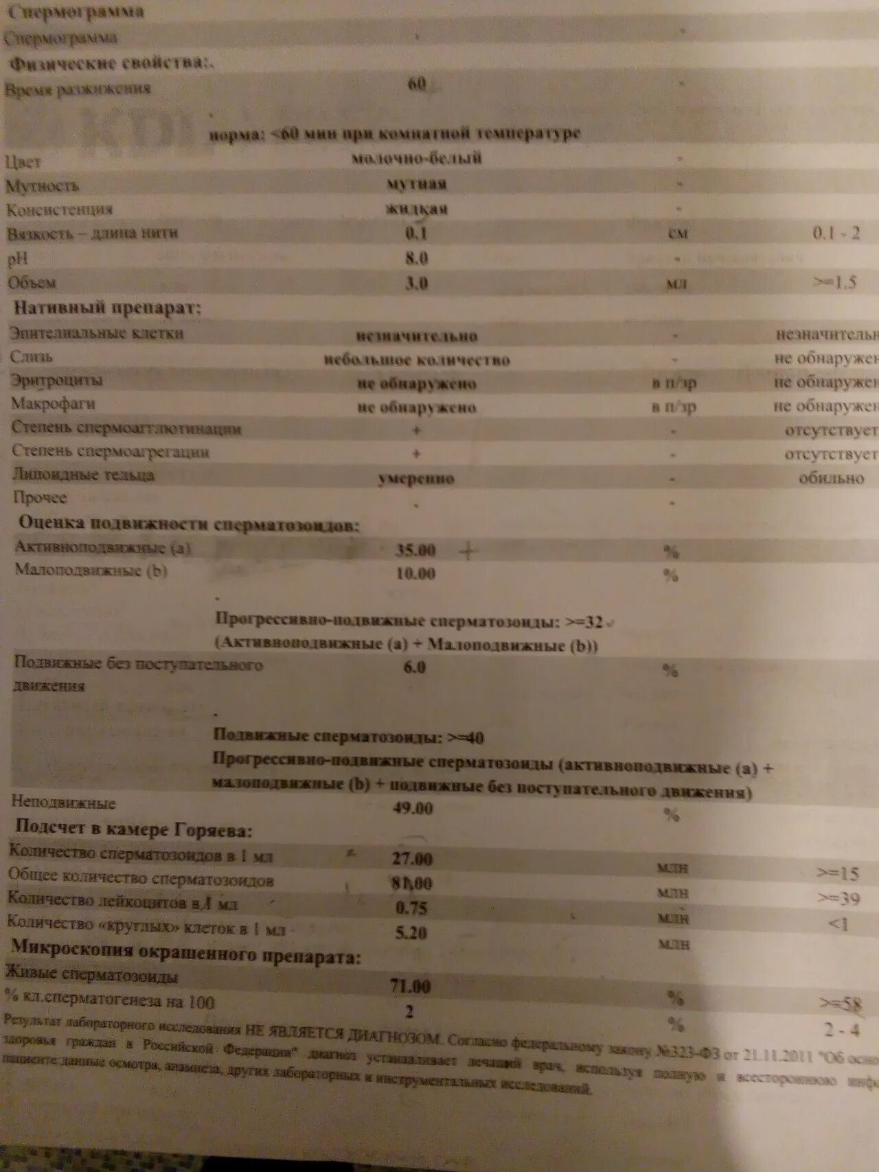 Кдл спермограмма. Кдл спермограмма по крюгеру. спермограмма норма кдл. спермограмма расшифровка кдл. анализ в кдл на спермограмму.