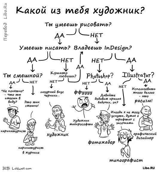 Тест какой ты преступник. Тест на художника. Тест какой ты. Какой я художник тест. Какой ты художник типы.