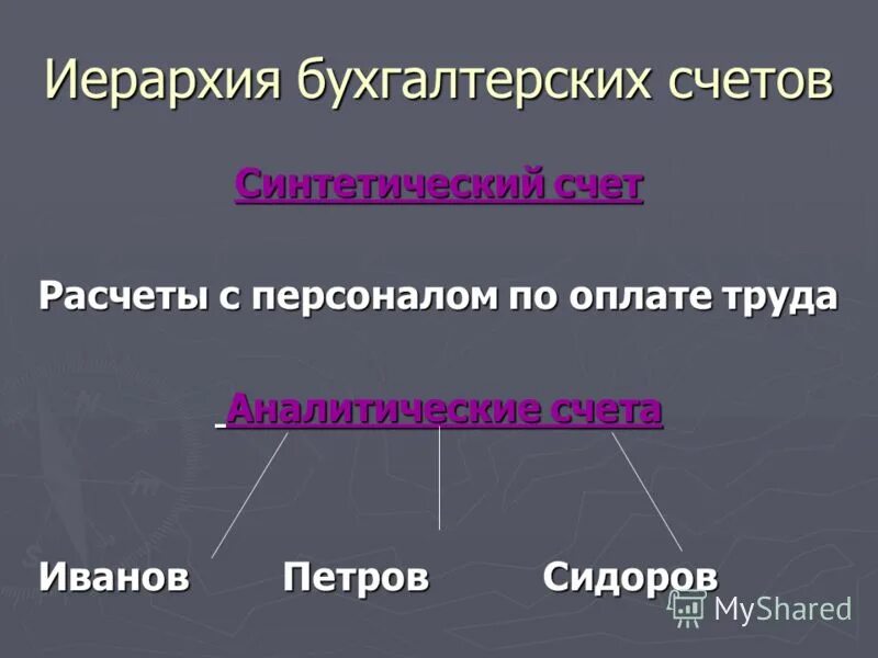 иерархия юмор. модель строительного бизнеса. 1 схема нормативное регулирование бухгалтерского учета. схема иерархического метода по мебели. запишите слово пропущенное в схеме нормативные правовые акты.