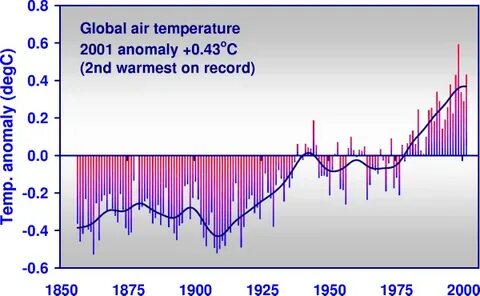 Global air