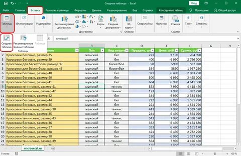 Сводный анализ в excel