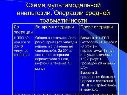 Постоянные боли после операции