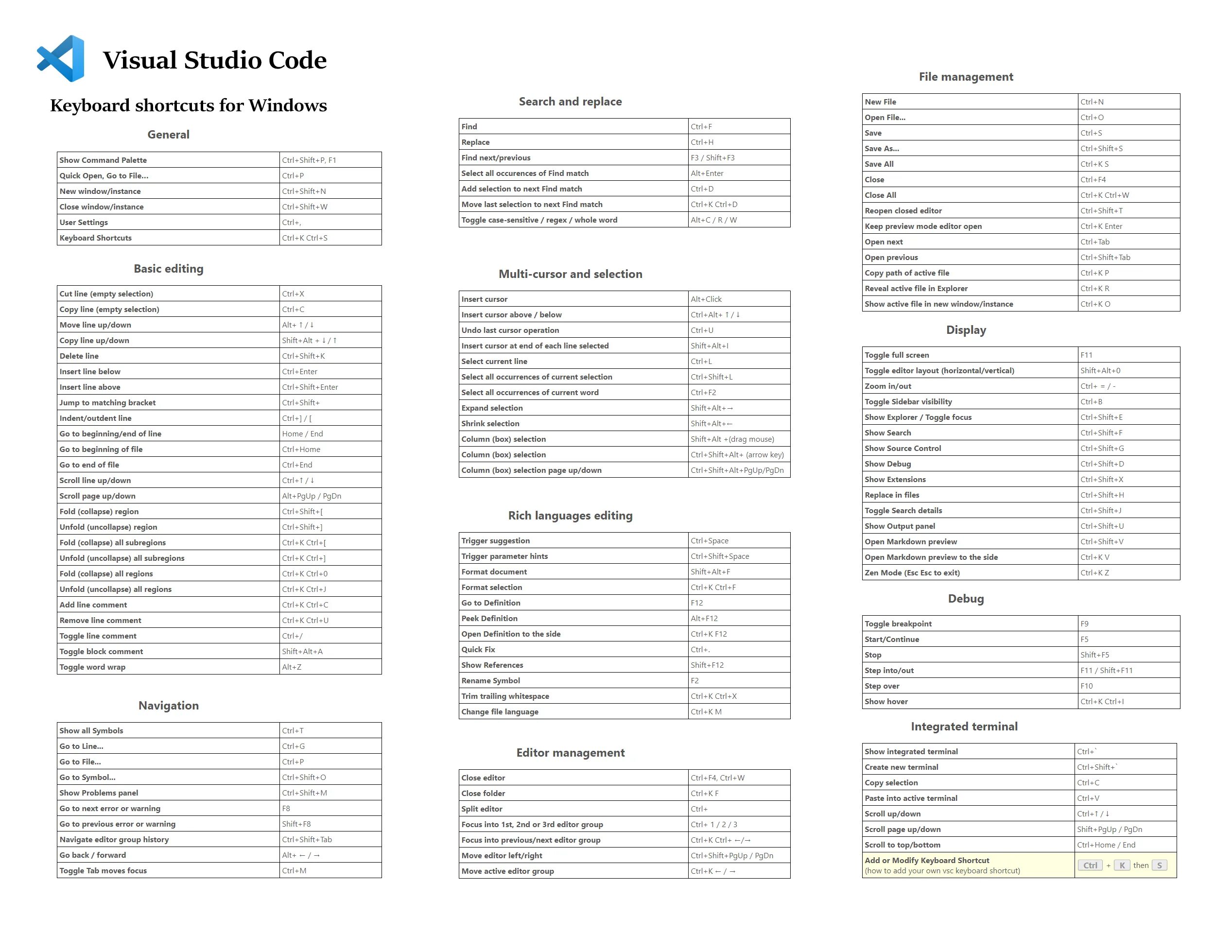 Vs code ctrl. Visual studio code keyboard shortcuts. vs code shortcuts. vs code сочетания клавиш на русском. visual studio code сочетание клавиш для комментирования.