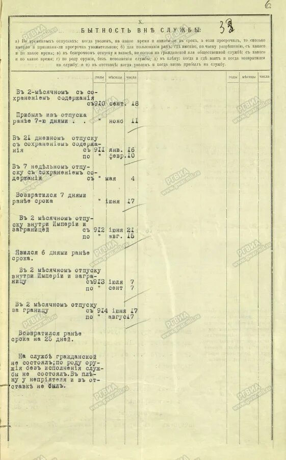 Послужной список военнослужащего образец. Послужной список военного. Послужной список генерала. Послужной лист. Послужной список военнослужащего.