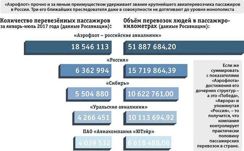 Компании принадлежащие аэрофлоту. Дочерние компании аэрофлота. дочерние компании аэрофлота список.