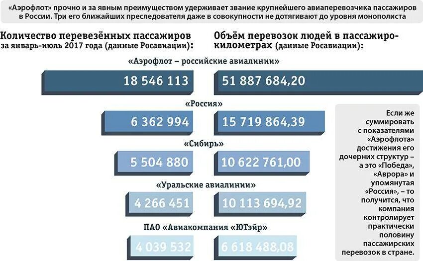 Аэрофлот горячая линия сайт. Дочерние компании Аэрофлота. Дочерняя авиакомпания Россия. Компании Аэрофлота России список. Аэрофлот дочерние компании список.