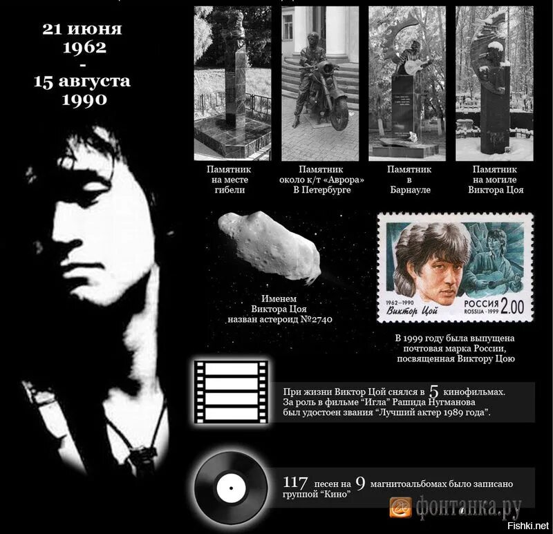 Как называется песня цоя. Виктор цой 1962. звездная пыль цой. цой помним. год рождения виктора цоя.