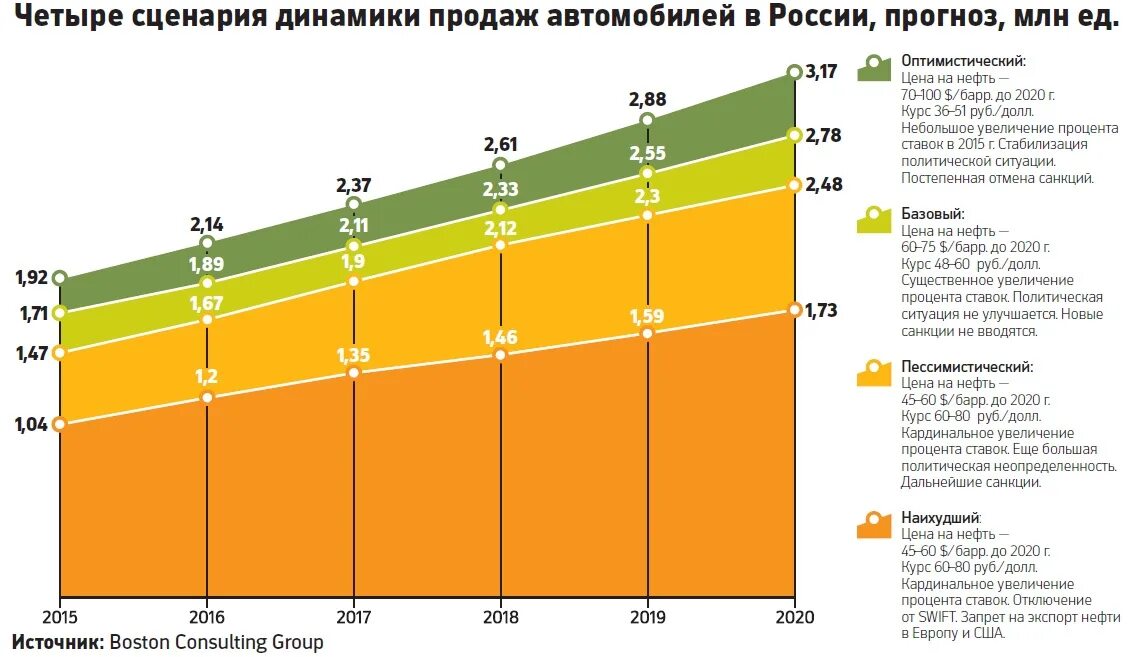 Прогноз развития ситуации