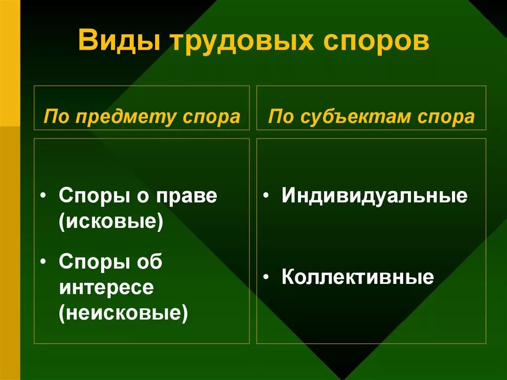 Таблица причины трудовых споров. Виды трудовых споров. Трудовые споры виды. Понятие трудовых споров. Субъекты трудовых споров