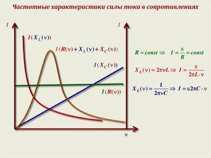 Зависимость активного сопротивления от частоты
