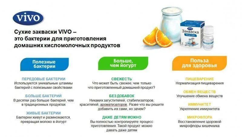 Как можно защитить продукты от бактерий. Бактерии и переваривание пищи. Продукты для улучшения микрофлоры кишечника. Полезные бактерии для кишечника. Еда для полезных бактерий в кишечнике.