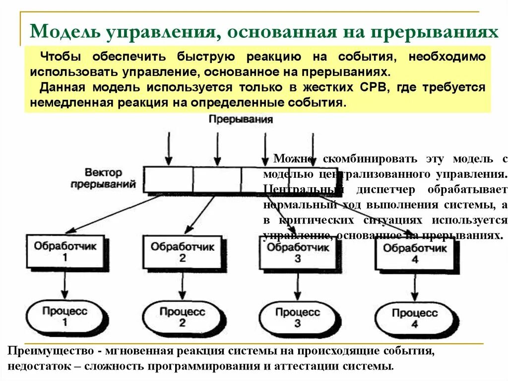 Управляемая модель управления. Модели управления. Моделирование в управлении. Событийно управленческая модель программирования. Модели качества процессов конструирования.