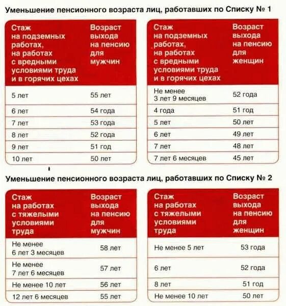Сколько нужно работать чтобы получить