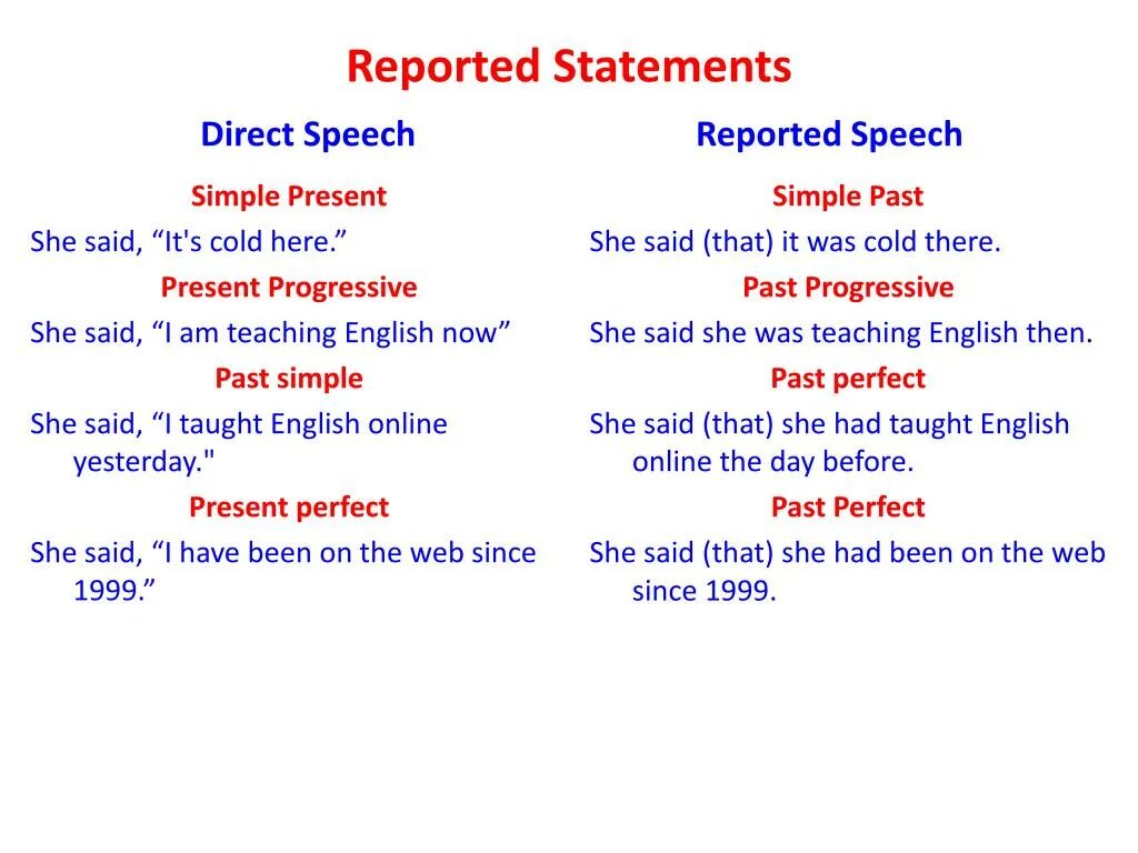 Таблица direct and reported Speech. Reported Speech Statements правила. Direct Speech reported Speech таблица 8 класс. Тема reported Speech в английском языке. Reported dialogue