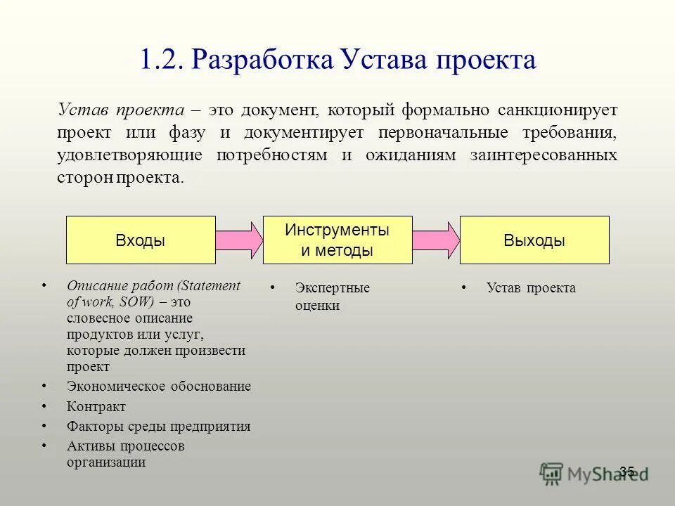 Современные методы разработки приложений. Программа для проектирования виды. Концепция проекта образец. Анализ осуществимости проекта пример. Разработка нового товара пример.