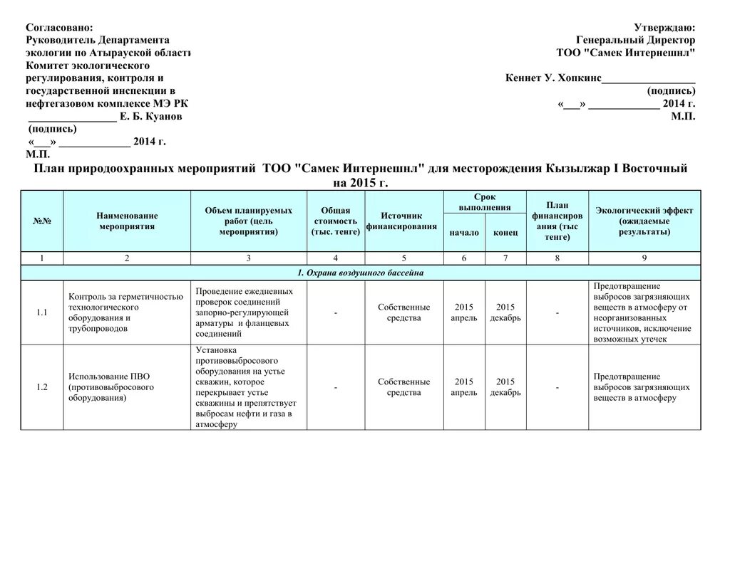 Информация о ходе выполнения. План природоохранных мероприятий. План природоохранных мероприятий на предприятии. Пример плана природоохранных мероприятий на предприятии. План природоохранных мероприятий образец.