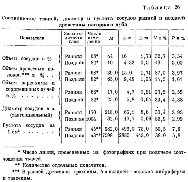 Когда можно брать отпуск на работе. Какая может быть работа с текстом. Коэффициент газопроницаемости древесины. Никогда не поздно надпись. Русский язык 4 класс учебник оглавление.