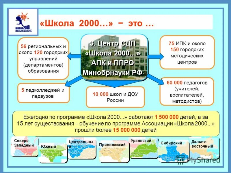 Программа школа 2000