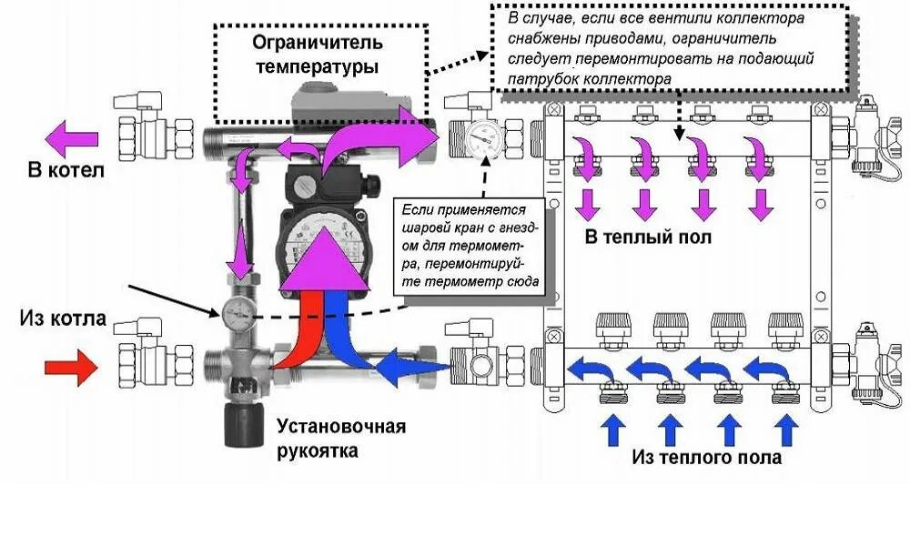 С какими коллекторами работает