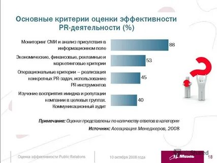 Анализ и оценка эффективности на примере