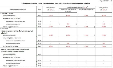 Изменения в отчетности за 3 квартал 2024