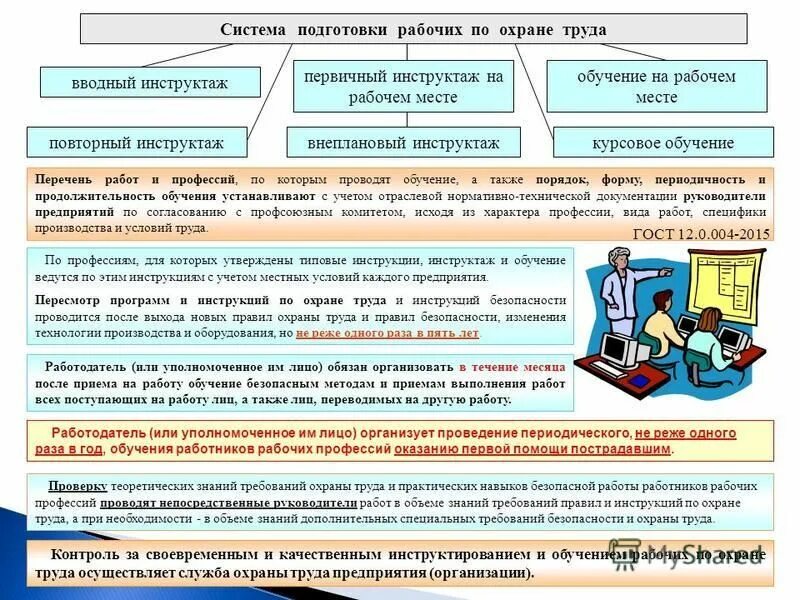 обучение рабочих профессий периодичность. обучение рабочих профессий периодичность. периодическое обучение работников. обучение работников безопасным методам работы что это такое?. обучение рабочих профессий периодичность.